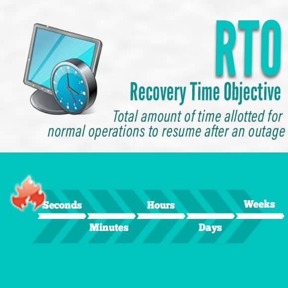 Backup and Disaster Recovery | Auxzillium